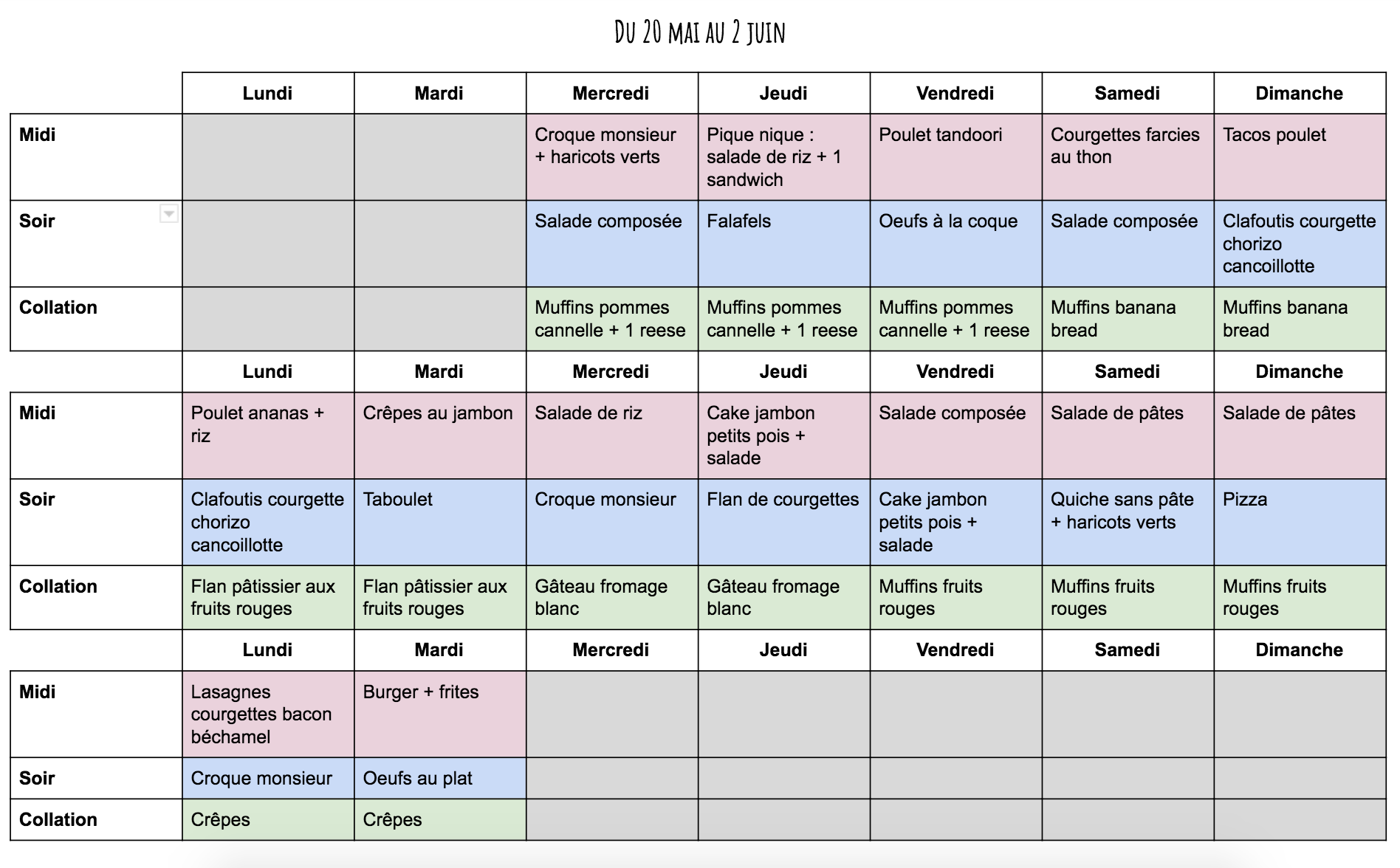 Planifier Ses Repas, Comment Et Pourquoi ? (+ Planning à Imprimer ...